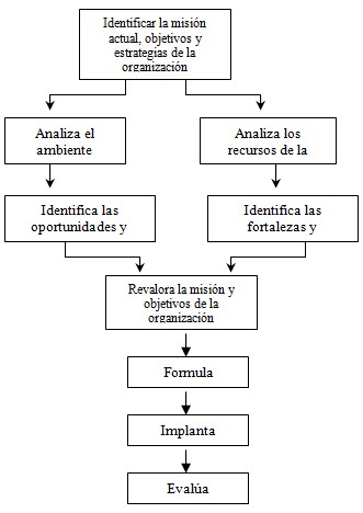 gerencia_enfermeria_oncologia/planes_gestion_sanitaria gerencia_enfermeria_oncologia/planes_gestion_sanitaria