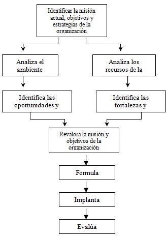 gerencia_enfermeria_oncologia/planes_gestion_sanitaria