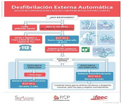guia_maletines_emergencia/desfibrilador_externo_automatico