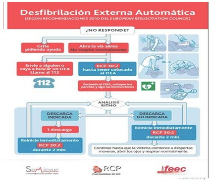 guia_maletines_emergencia/desfibrilador_externo_automatico guia_maletines_emergencia/desfibrilador_externo_automatico