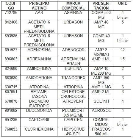 guia_maletines_emergencia/medicacion_soporte_circulatorio1 guia_maletines_emergencia/medicacion_soporte_circulatorio1