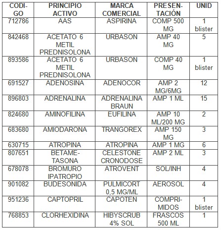 guia_maletines_emergencia/medicacion_soporte_circulatorio1