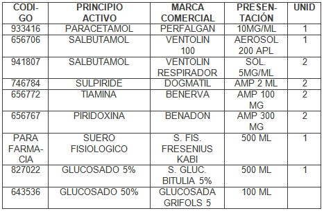 guia_maletines_emergencia/medicacion_soporte_circulatorio4 guia_maletines_emergencia/medicacion_soporte_circulatorio4