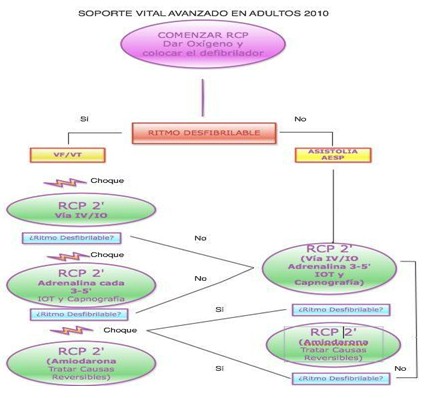 guia_maletines_emergencia/soporte_vital_avanzado