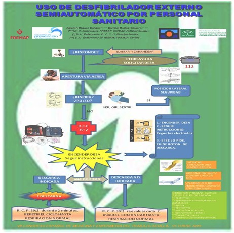 guia_maletines_emergencia/uso_desfibrilador_semiautomatico