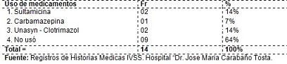 incidencia_malformaciones_congenitas/cuadro_distribucion_progenitores11