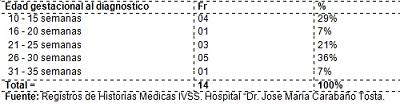 incidencia_malformaciones_congenitas/cuadro_distribucion_progenitores12