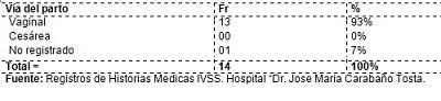 incidencia_malformaciones_congenitas/cuadro_distribucion_progenitores14