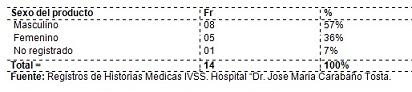 incidencia_malformaciones_congenitas/cuadro_distribucion_progenitores15 incidencia_malformaciones_congenitas/cuadro_distribucion_progenitores15