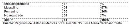 incidencia_malformaciones_congenitas/cuadro_distribucion_progenitores15