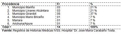 incidencia_malformaciones_congenitas/cuadro_distribucion_progenitores2