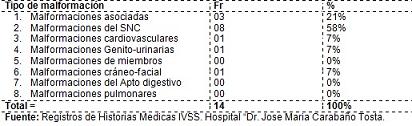 incidencia_malformaciones_congenitas/cuadro_distribucion_progenitores4