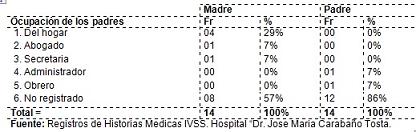 incidencia_malformaciones_congenitas/cuadro_distribucion_progenitores6