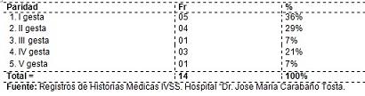 incidencia_malformaciones_congenitas/cuadro_distribucion_progenitores7