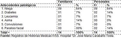 incidencia_malformaciones_congenitas/cuadro_distribucion_progenitores8