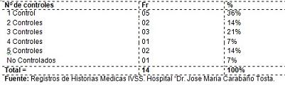 incidencia_malformaciones_congenitas/cuadro_distribucion_progenitores9