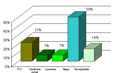 incidencia_malformaciones_congenitas/grafico_complicaciones9