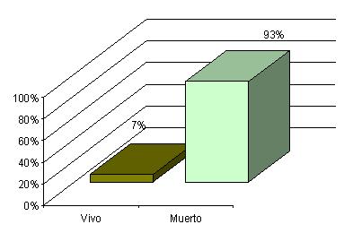 incidencia_malformaciones_congenitas/grafico_condicion_nacimiento15