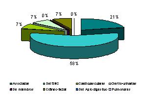 incidencia_malformaciones_congenitas/grafico_malformaciones3