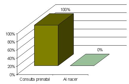 incidencia_malformaciones_congenitas/grafico_momento_diagnostico15b