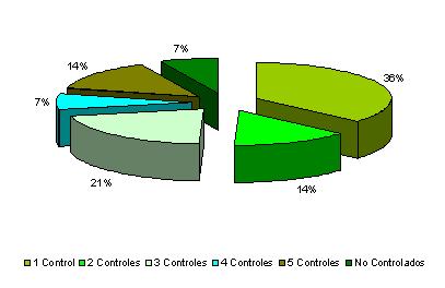 incidencia_malformaciones_congenitas/grafico_numero_controles8