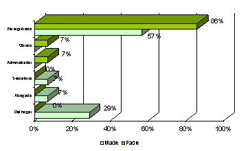 incidencia_malformaciones_congenitas/grafico_ocupacion5