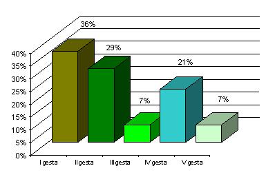 incidencia_malformaciones_congenitas/grafico_paridad6