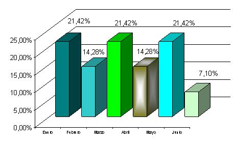 incidencia_malformaciones_congenitas/grafico_prevalencia2