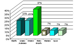 incidencia_malformaciones_congenitas/grafico_procedencia1