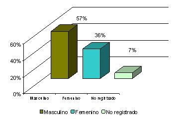incidencia_malformaciones_congenitas/grafico_sexo_producto14