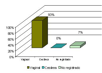 incidencia_malformaciones_congenitas/grafico_via_parto13