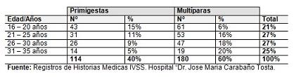 infeccion_urinaria_prematuro/cuadro_frecuencia_absyrel2