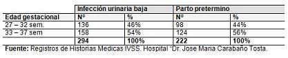 infeccion_urinaria_prematuro/cuadro_frecuencia_absyrel4