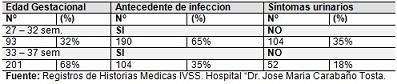 infeccion_urinaria_prematuro/cuadro_frecuencia_absyrel5