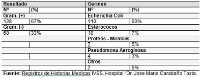 infeccion_urinaria_prematuro/cuadro_frecuencia_absyrel6