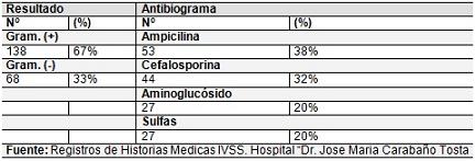 infeccion_urinaria_prematuro/cuadro_frecuencia_absyrel7