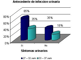 infeccion_urinaria_prematuro/grafico_antecedentes_infeccion4