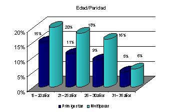 infeccion_urinaria_prematuro/grafico_frecuencia_absyrel1