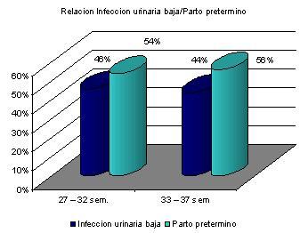 infeccion_urinaria_prematuro/grafico_infeccion_urinaria3