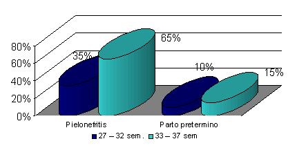 infeccion_urinaria_prematuro/grafico_relacion_pielnefritis2