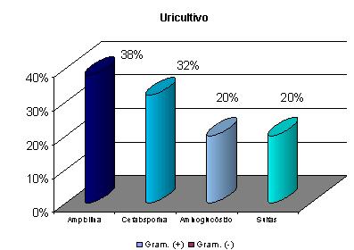 infeccion_urinaria_prematuro/grafico_uricultivo6