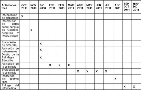 intervencion_didactica_dengue/cronograma_de_actividades