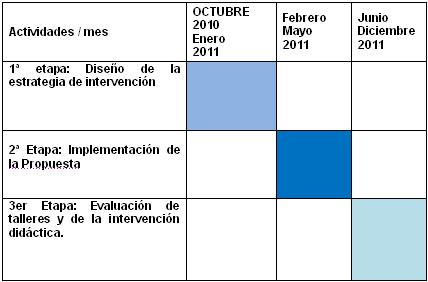 intervencion_didactica_dengue/programa_de_actividades