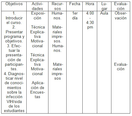 intervencion_educativa_VIH-SIDA/programa_analitico_intervencion1 intervencion_educativa_VIH-SIDA/programa_analitico_intervencion1