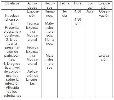 intervencion_educativa_VIH-SIDA/programa_analitico_intervencion1