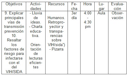 intervencion_educativa_VIH-SIDA/programa_analitico_intervencion3 intervencion_educativa_VIH-SIDA/programa_analitico_intervencion3