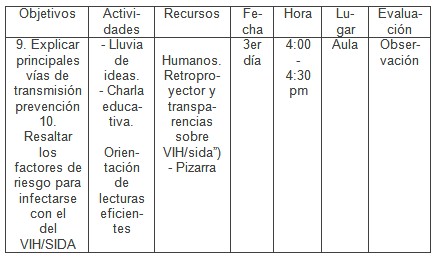 intervencion_educativa_VIH-SIDA/programa_analitico_intervencion3