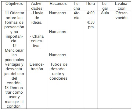 intervencion_educativa_VIH-SIDA/programa_analitico_intervencion4 intervencion_educativa_VIH-SIDA/programa_analitico_intervencion4