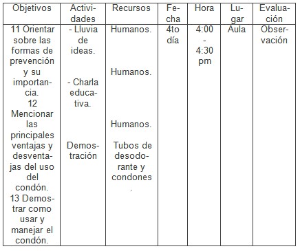 intervencion_educativa_VIH-SIDA/programa_analitico_intervencion4