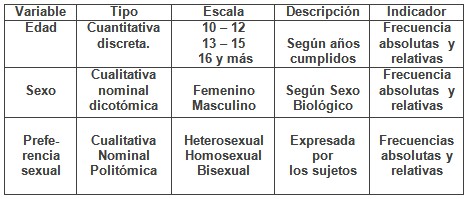 intervencion_educativa_VIH-SIDA/variables_de_estudio1